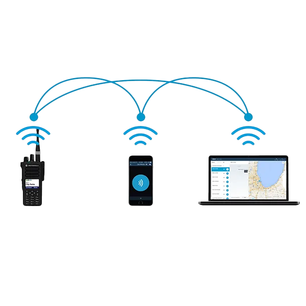 Motorola Wave Cloud Connect